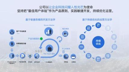 原圈科技榮獲高新技術成果轉化項目認定，科技中介服務助力企業創新發展